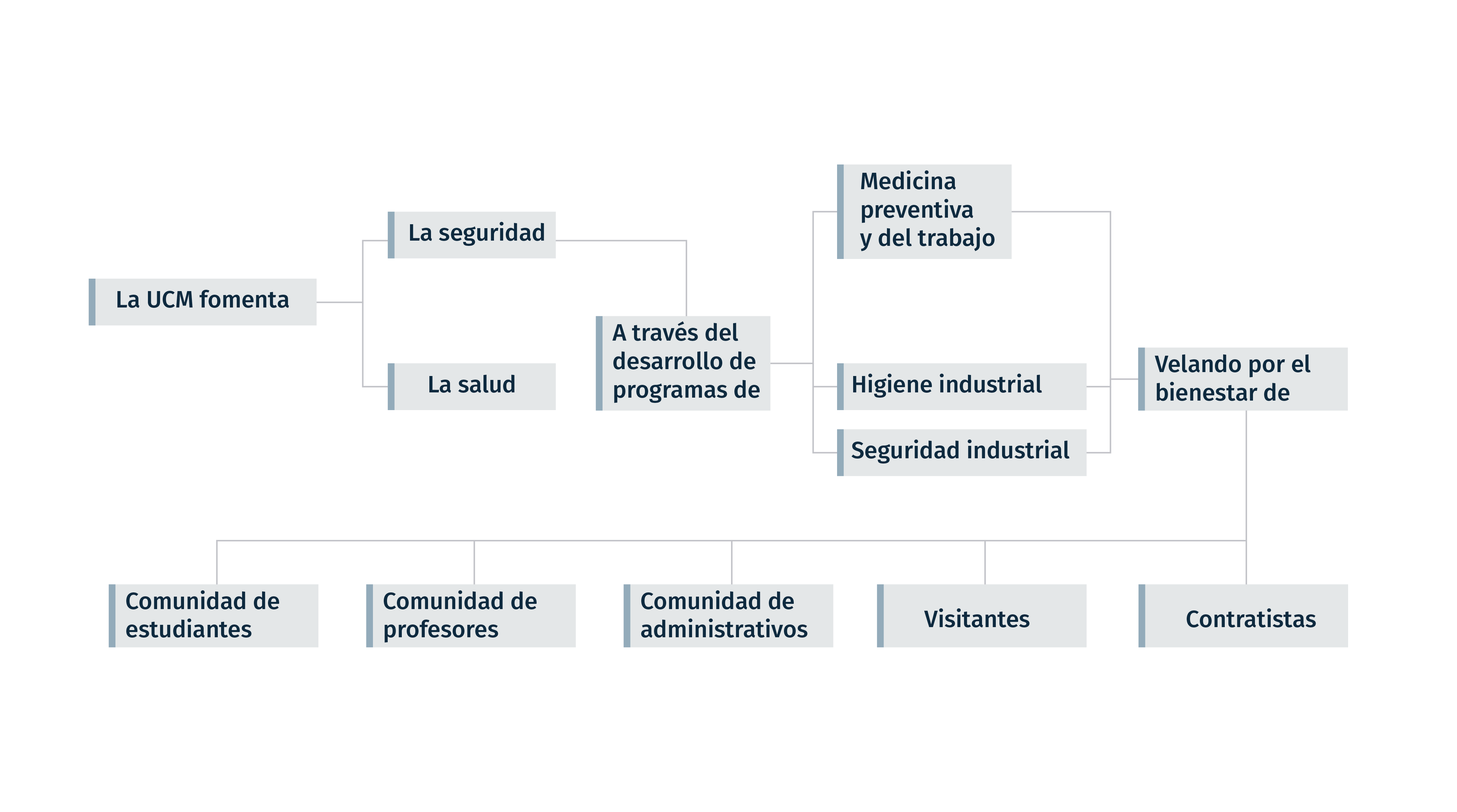 comite-incidente-ssst